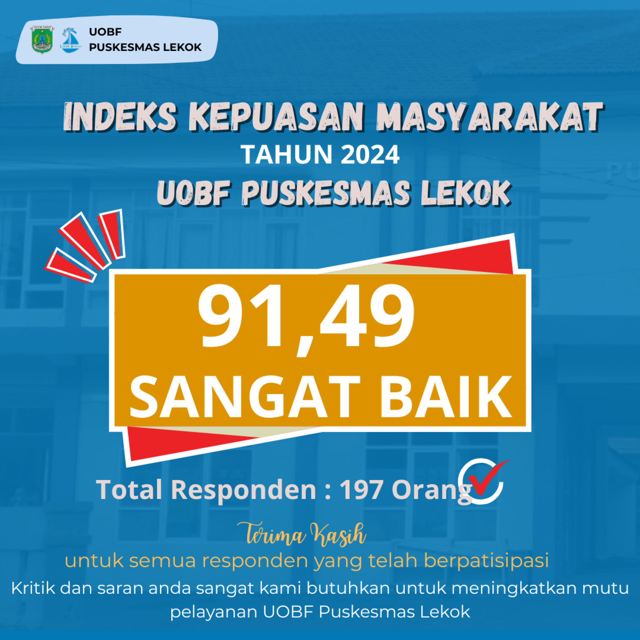 Indeks Kepuasan Masyarakat Tahun 2024