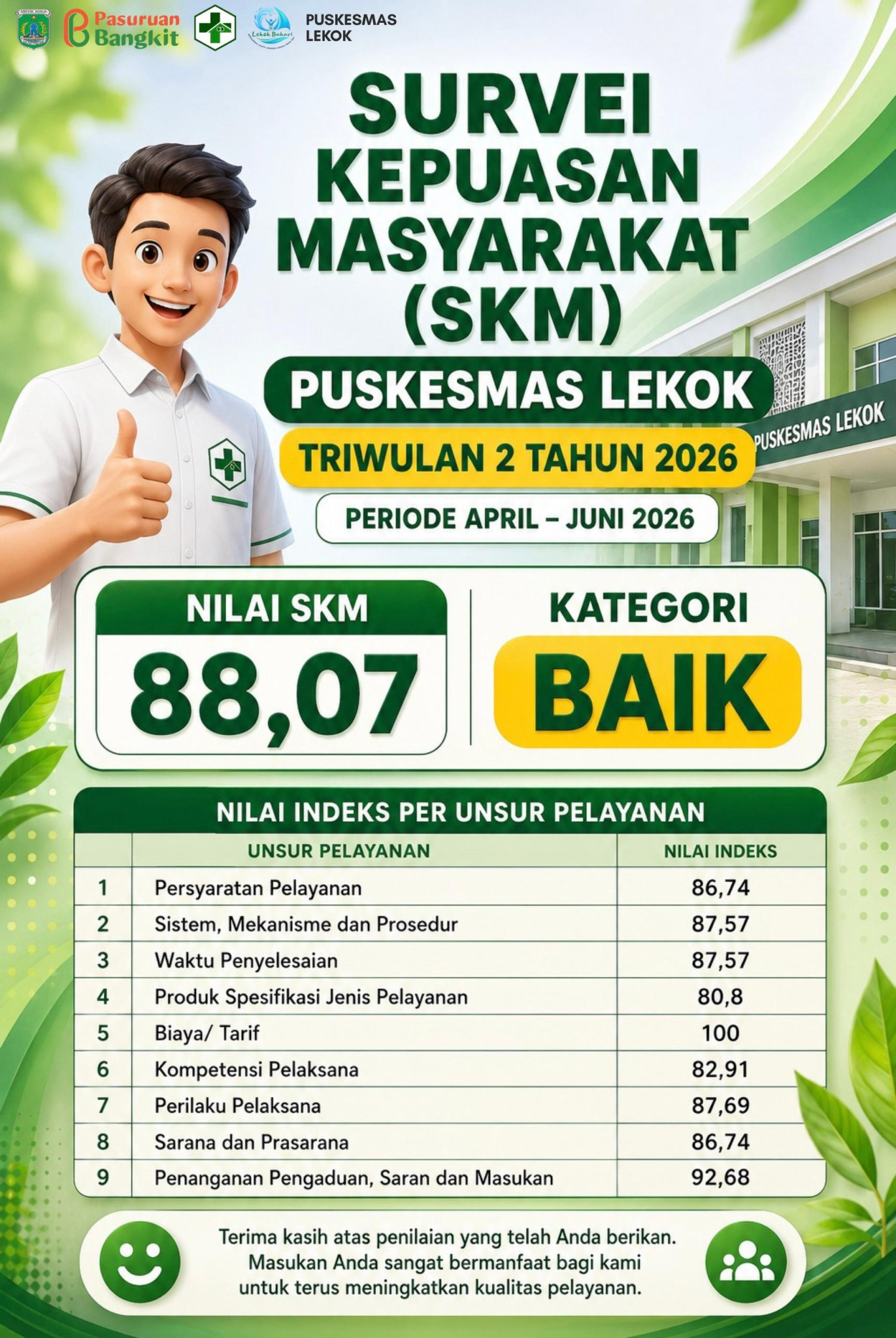 Nilai SKM Triwulan II Tahun 2026